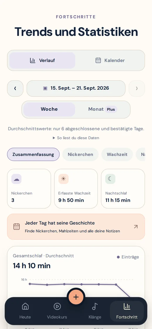 Der Bildschirm Fortschritte der App