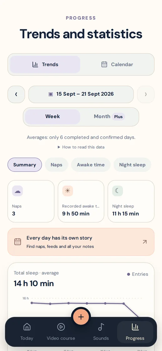 The app’s Progress screen