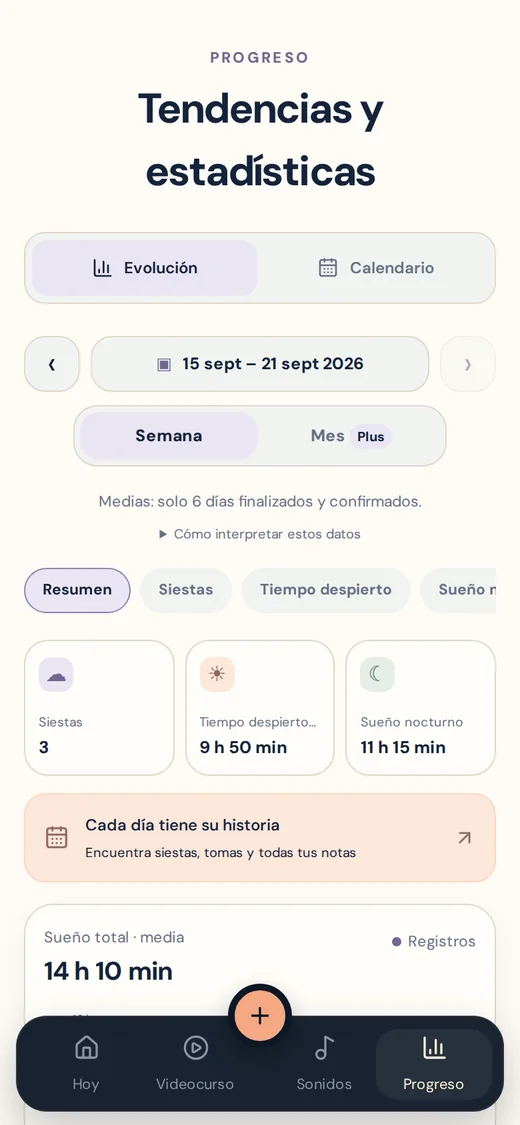 La pantalla Progreso de la app