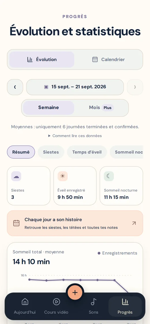L’écran Progrès de l’app